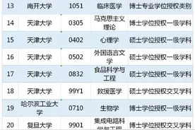 浙江大学新增一个博士专业学位授权点图片