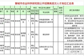 聊城市农科院招聘事业编制人员21名，高层次人才直接考察录用图片