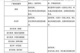 定了！2020年山东艺术学院13个专业取消校考，采用统考成绩图片
