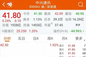 又被减持！中兴通讯遭大股东9折甩卖18亿，31万股民有点懵图片