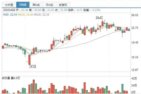 中公教育“清仓式分红”大股东落袋逾七成图片