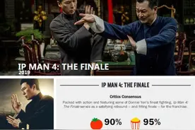 《叶问4》评分抢眼“新鲜度”高达90%图片