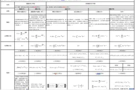 DSP中的完整七种傅里叶变换总结图片