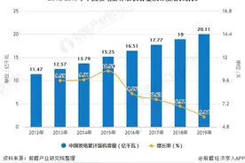 2019年全年中国发电行业市场分析：累计装机容量突破20亿 电力投资规模连年下降图片