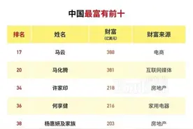 马云第一，马化腾第二：福布斯中国内地前十大富豪榜单出炉图片