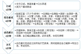2020年空中乘务专业校考，山东女子学院不再组织现场测试图片