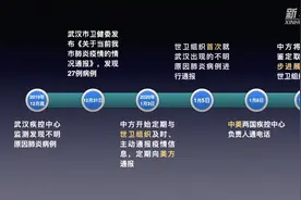 全球抗疫，这些事件值得铭记视频封面