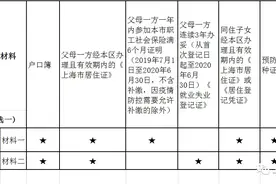 2020年静安区小学招生通告发布！今起开始入学登记图片