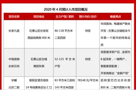 北京7个新盘预计4月入市 业内称带动新房、二手房回暖图片