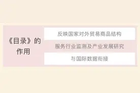 解读｜新版《海关统计主要进出口商品目录》图片