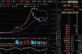 口罩概念股有多赚钱？道恩股份：嘘，小声点，一个季度净赚7000万图片