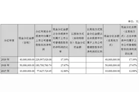 力合科技推高送转股价收大阴线 此前股民提问后连续上涨图片