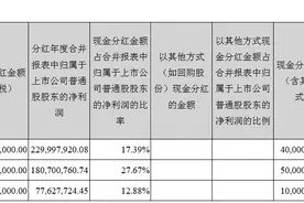 力合科技推高送转股价收大阴线 此前股民提问后连续上涨图片