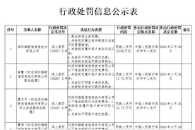央行对第三方支付机构开最大罚单：深圳瑞银信被罚6124万图片