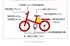 电动车到底应该怎么骑？这些注意事项你都知道吗？图片