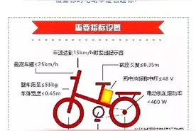 电动车到底应该怎么骑？这些注意事项你都知道吗？图片