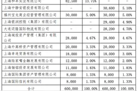 上海人寿股权清退进展：两家退出，览海集团增持至32.8%图片
