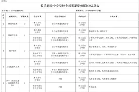 全部编内！长乐职业中专学校招聘教师10名图片