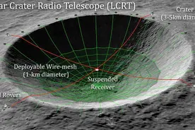 NASA计划将在月球环形山上建造射电望远镜图片