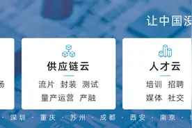 定增市场井喷！439亿重金砸入A股半导体图片