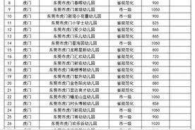 抢先看，虎门镇普惠幼儿园收费标准这样安排图片