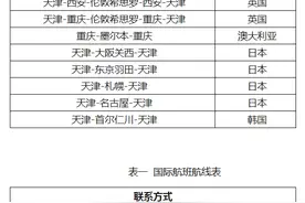 武汉首架洲际客改货包机起飞 重庆到伦敦希思罗、墨尔本也可“客改货”图片