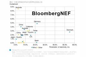 弃风弃光是浪费能源吗？图片