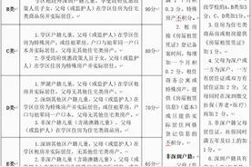 非深户籍住房加分！罗湖积分入学政策这些变化家长须知图片