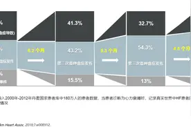 60年来首个创新药，开创血钾管理新时代图片
