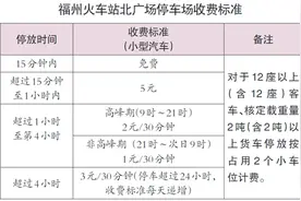 福州火车站北广场停车超24小时 收费标准每天递增图片
