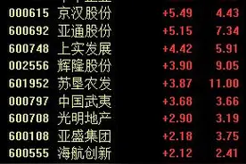 土地流转制度深入推进，这些上市公司将最为受益丨牛熊眼图片