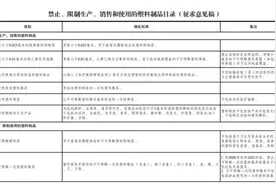 ​发改委：宾馆、酒店一次性塑料用品等或被禁止、限制使用图片