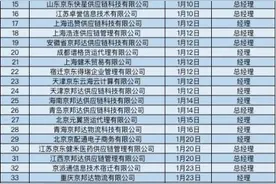 产业观察｜卸任京东“法人代表”，东哥是要退休了吗？图片