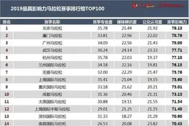“2019年最具影响力马拉松赛事排行榜”TOP100，杭马排第五图片