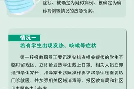 一图看懂！沪中小学幼儿园疫情防控应急预案公布图片