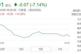 途牛2019年亏损扩大至7亿，CFO辞职，一季度收入或降7成图片