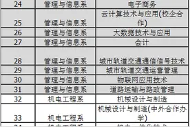 公布了，2020年山东交通职业学院六系53个专业拟招生图片