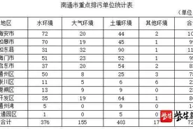 南通市2020年重点排污单位名录正式公布，市民可网上查看实时监测数据图片