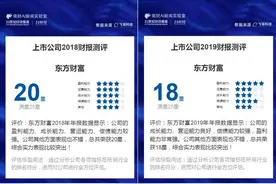 拆财报丨东方财富基金销售贡献65%营收，公司业务向证券服务集中图片