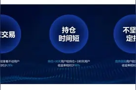 支付宝数据透视：追涨杀跌多可怕 持仓小于1月，收益减少98%图片