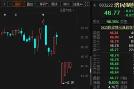 A股惊现庄家“盗号接盘”，祸起微信荐股群！受害股民：“我的白马股被清仓，全买了这只庄股……”图片