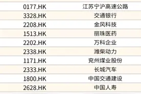 中国人寿荣获新财富“最佳投资者关系公司”奖图片
