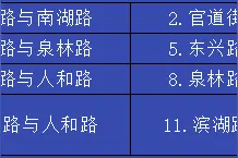 5月1日起聊城高唐启用7处新增、5处升级改造电子抓拍设备图片