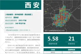 西安为什么越修路越堵车？图片