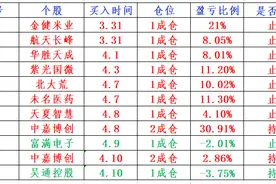 本周操作回顾——老牛挖掘机 抓牛成功率不是一般的高图片