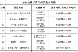 最新调整！河北秦皇岛、张家口、邯郸公交通知来了图片