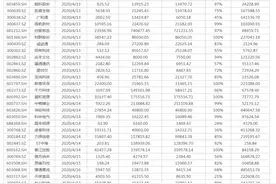 下周关注丨一季度GDP数据将公布 逾400家公司年报将出图片