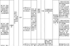 福州市教育局发布公告图片