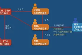 哈尔滨疑似感染源韩某为22岁女留学生，称其为男性系误传图片