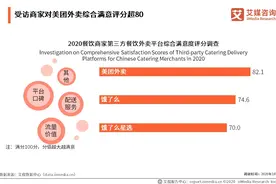 艾媒报告：美团外卖对商家资金和流量的帮扶效果更显著图片